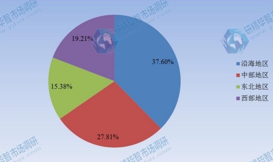 中国2015年主要地区手拉葫芦消费额份额 中国2015年主要地区手拉葫芦消费额份额