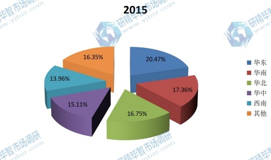 2015年中国照明市场各主要地区销售额份额 2015年中国照明市场各主要地区销售额份额