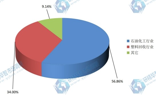 2015年全球水下切粒机产量市场份额 2015年全球水下切粒机产量市场份额