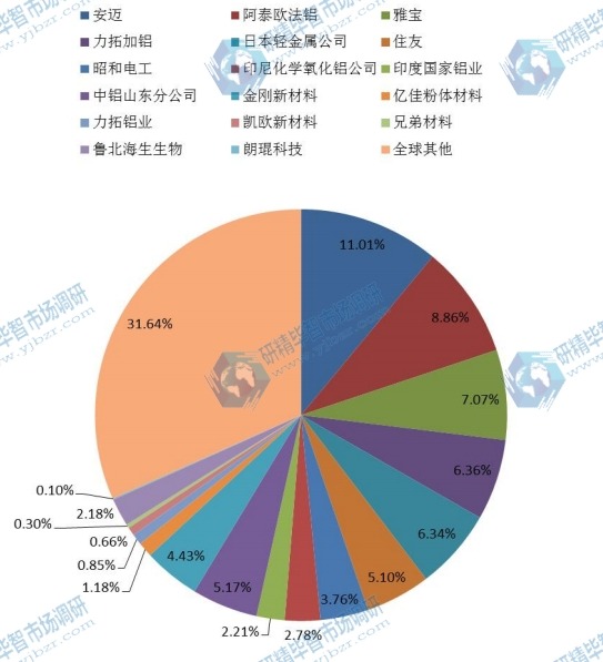 2014年全球企业竞争格局 2014年全球企业竞争格局