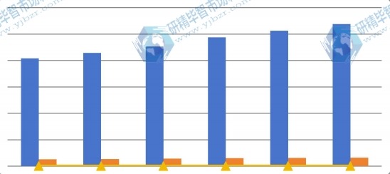 2016-2021年全球与中国产能(件)对比 2016-2021年全球与中国产能(件)对比