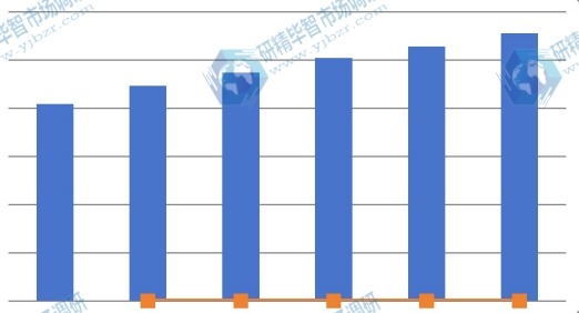 2010-2015年中国需求(件) 2010-2015年中国需求(件)