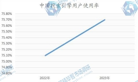 中国搜索引擎用户使用率