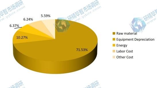 可听设备的制造成本结构 可听设备的制造成本结构