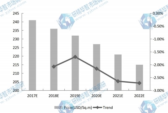 全球PCB&PCBA价格及趋势预测(2017-2022) 全球PCB&PCBA价格及趋势预测(2017-2022)