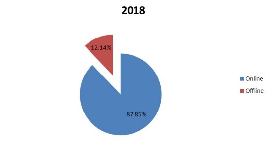 2018年全球变压器多溶解气体分析仪生产市场份额 2018年全球变压器多溶解气体分析仪生产市场份额