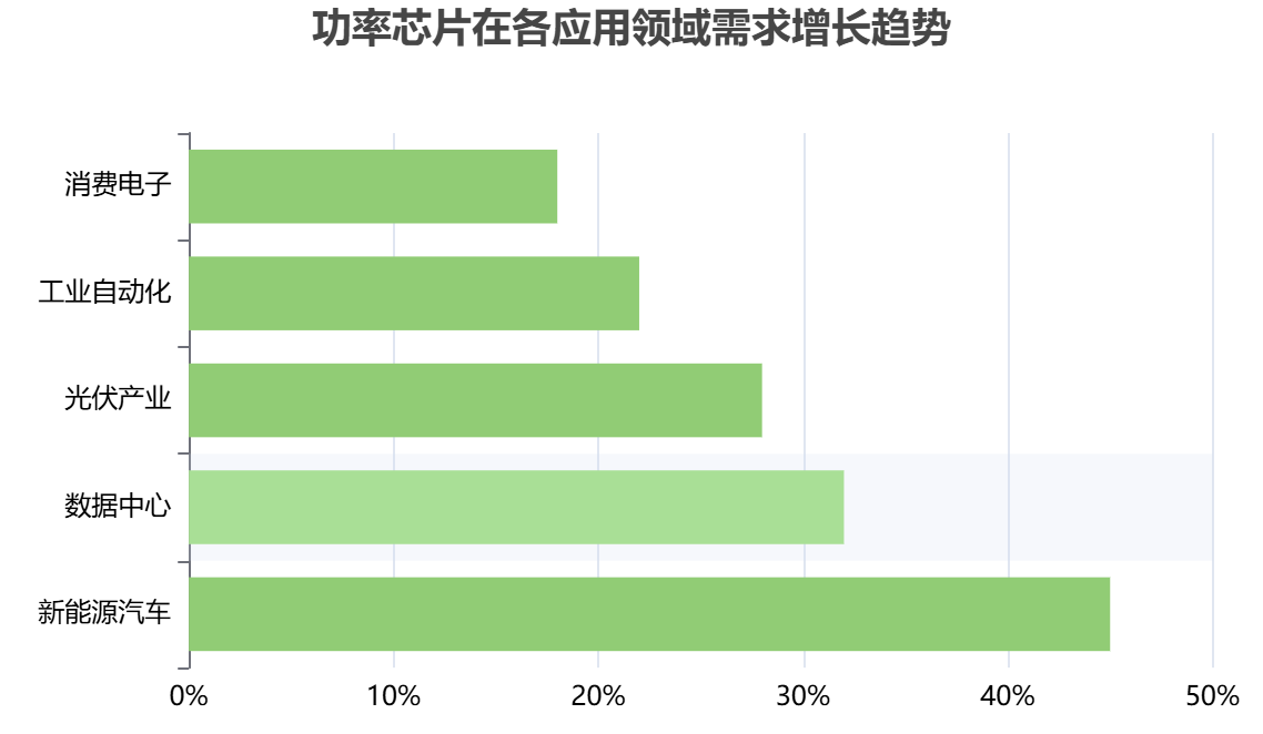 全球功能芯片细分市场