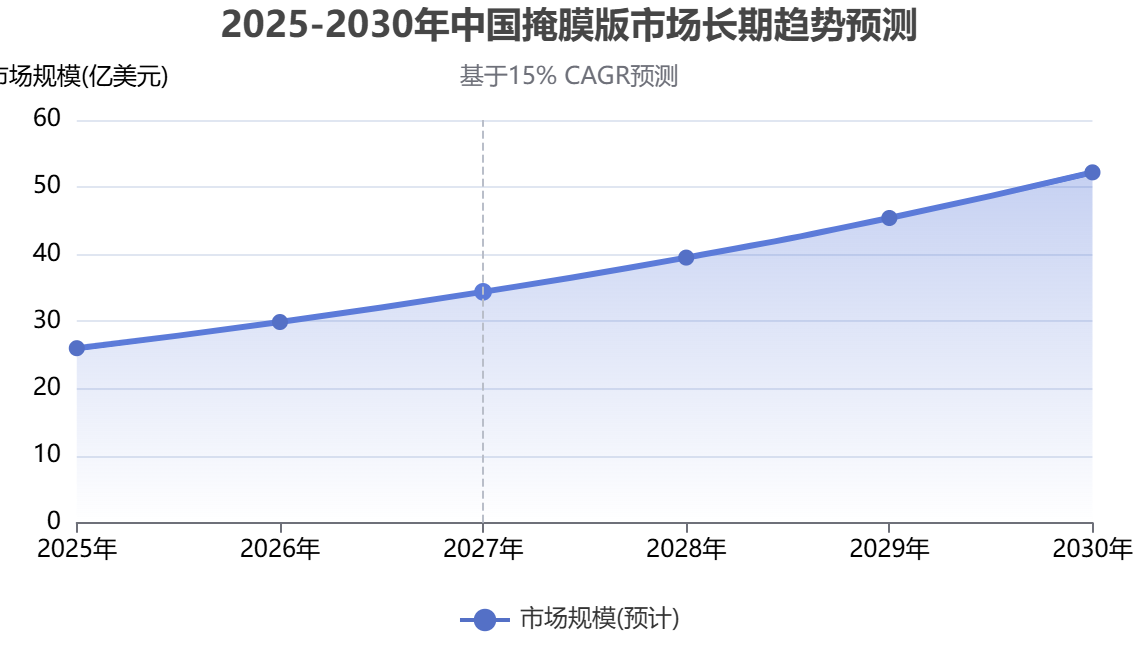 中国掩膜版行业<a href= 中国掩膜版行业调研报告