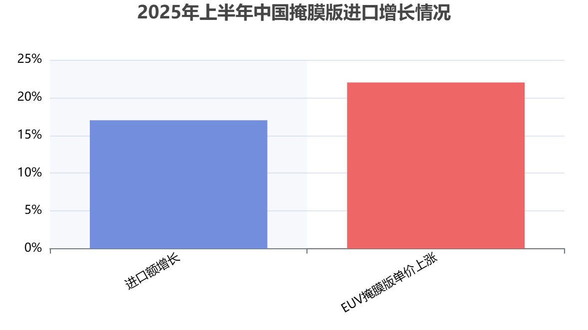 中国掩膜版行业进出口贸易 中国掩膜版行业进出口贸易