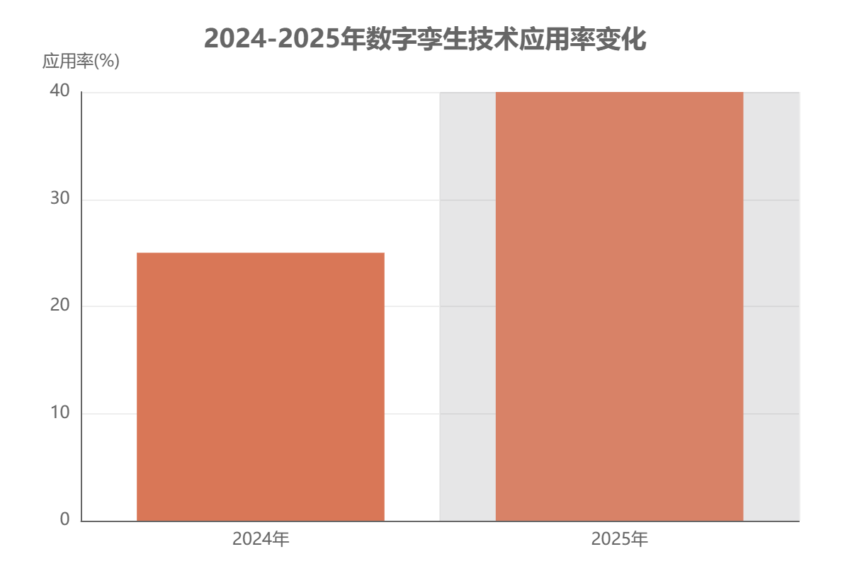 中国物联网市场细分领域