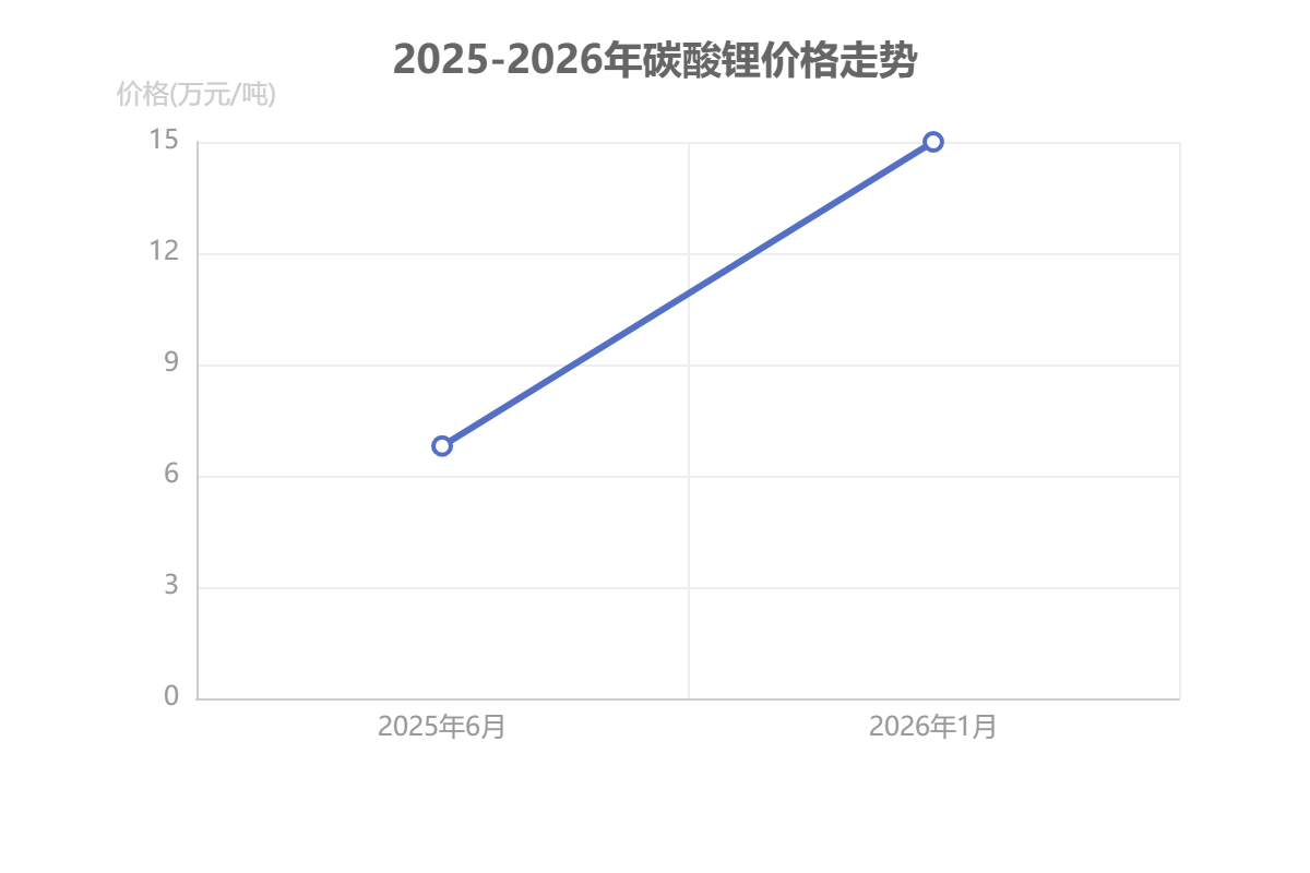 全球高效电池市场供应链重构加速