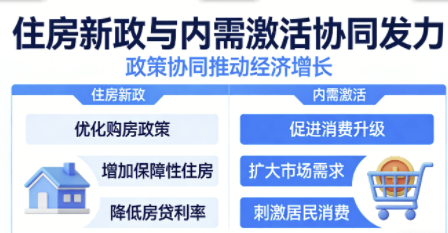 关于住房新政与内需激活协同发力构建经济长效增长机制的实施意见 关于住房新政与内需激活协同发力构建经济长效增长机制的实施意见