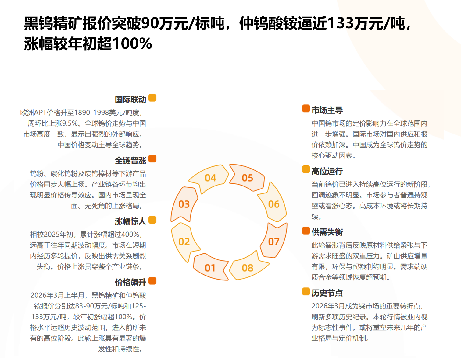 黑钨精矿报价 黑钨精矿报价