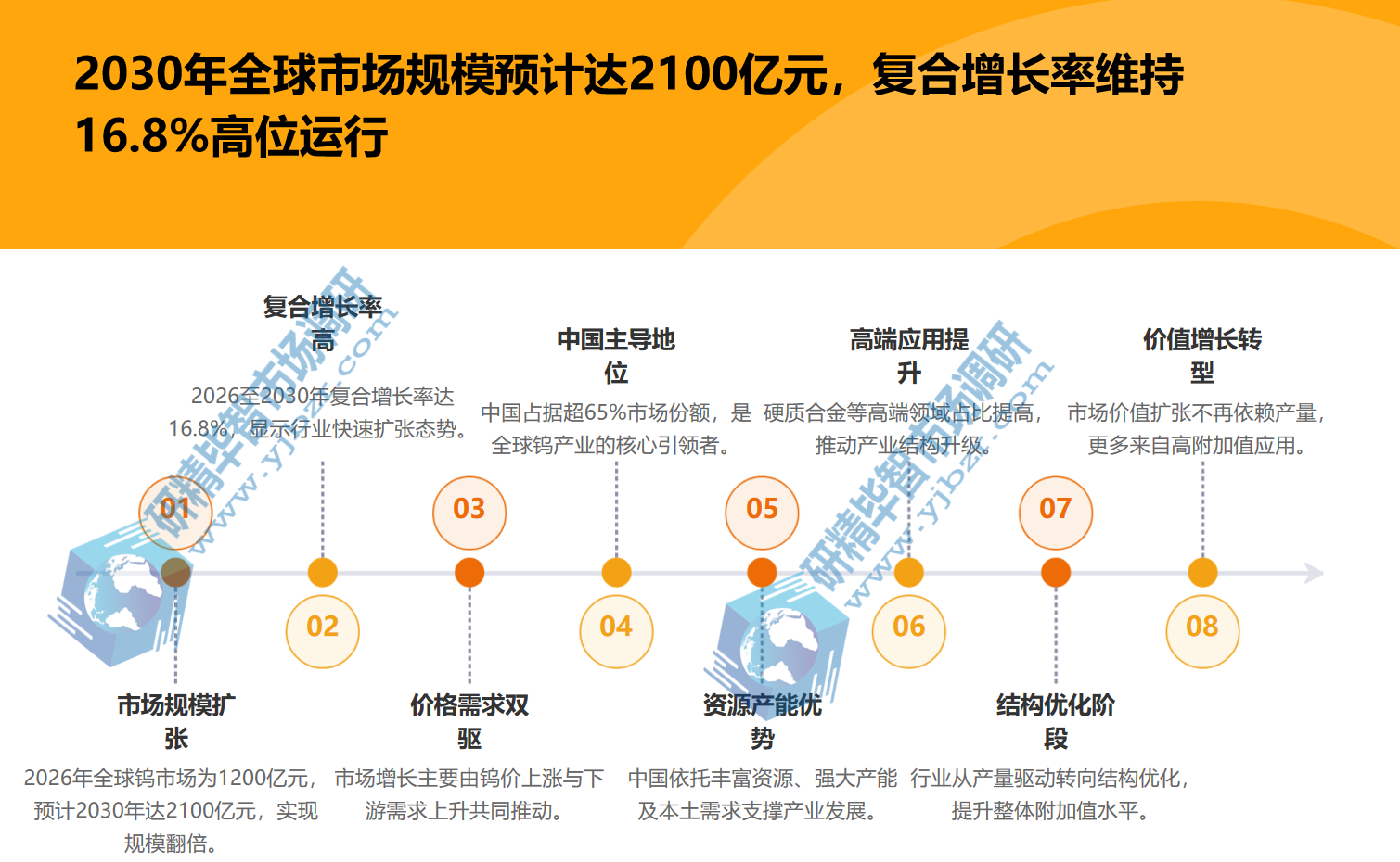 全球钨市场规模