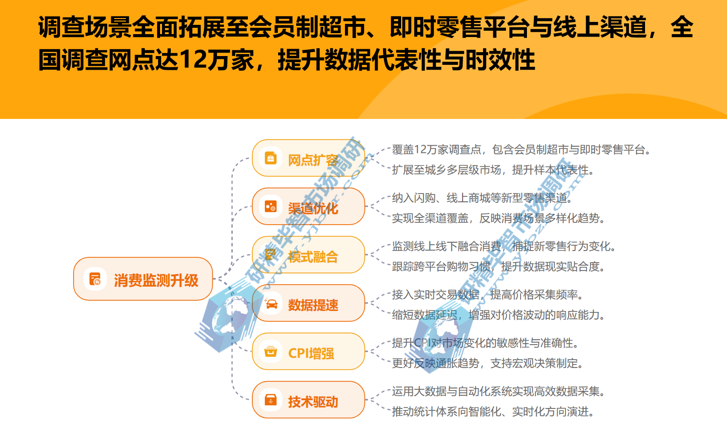 CPI调查渠道与场景深度拓展