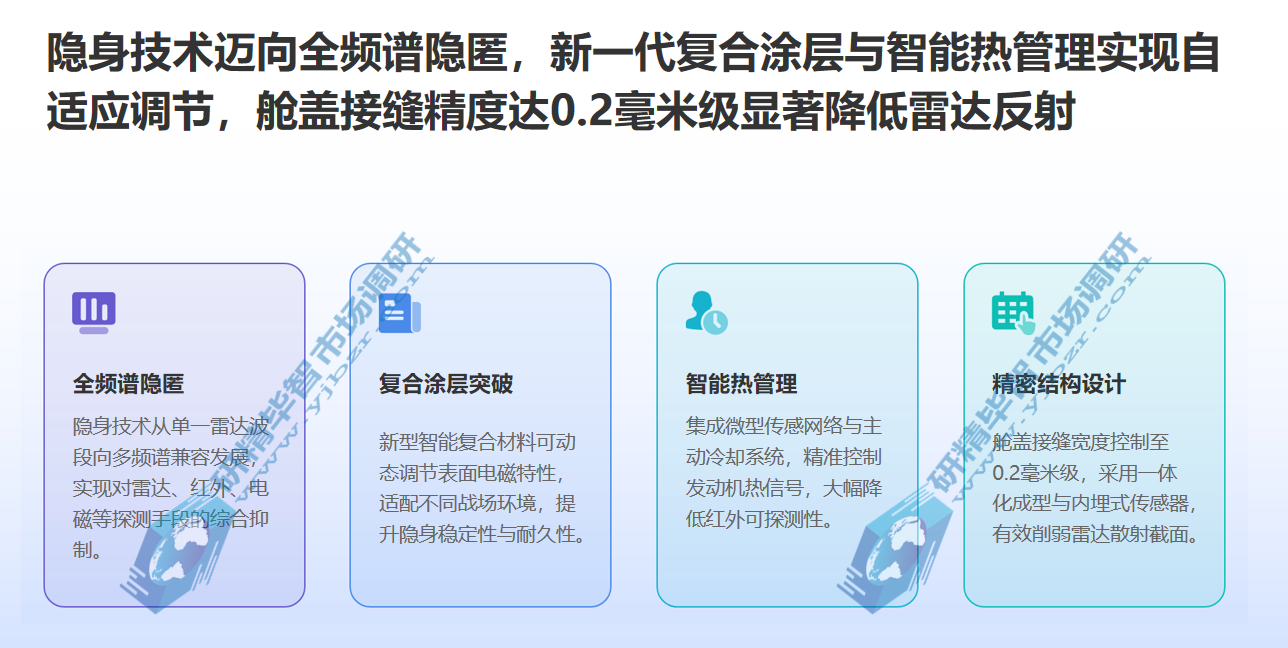 战斗机隐身技术迈向全频谱隐匿