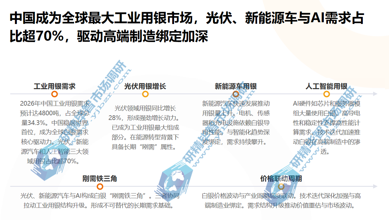 中国成为全球最大工业用银市场 中国成为全球最大工业用银市场