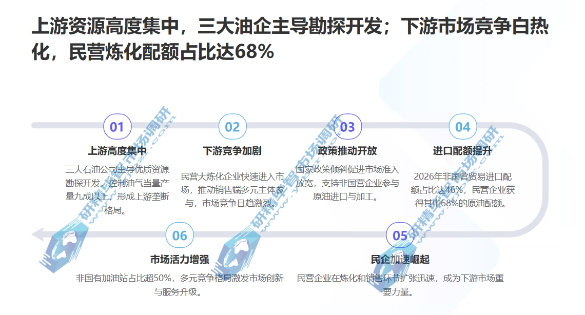 上海原油期货国际化提速