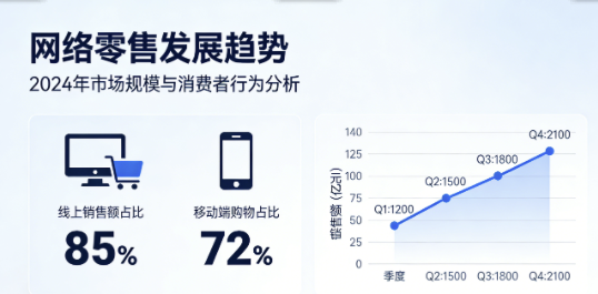 2026年中国网络零售市场竞争格局全景与增量机遇