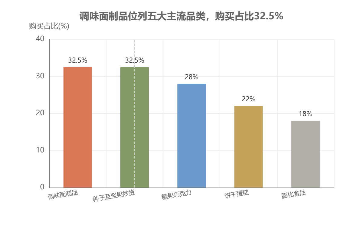 辣条在休闲零食市场中的地位 辣条在休闲零食市场中的地位